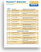 Resilon-T™ Materials